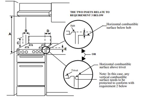gas cooktop compliance